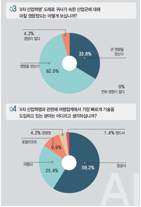 에디터 사진